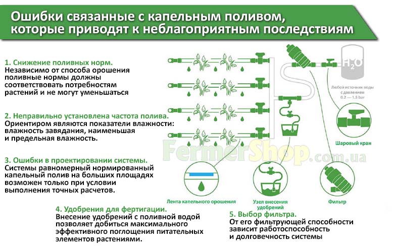 Капельный полив ЖУК от емкости 60 растений