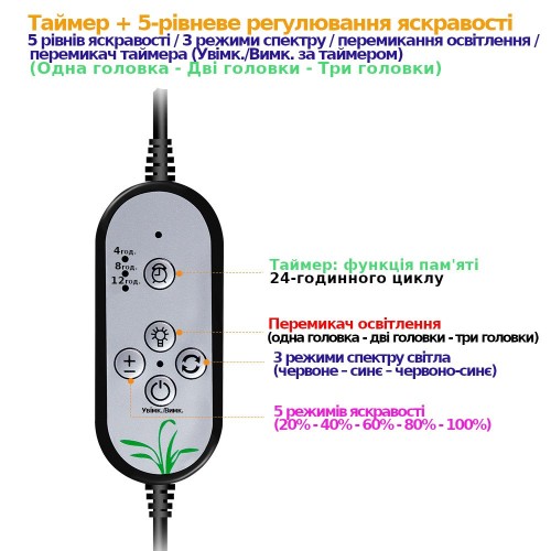 Лампа для выращивания растений (диск, красный и синий свет) - одинарная