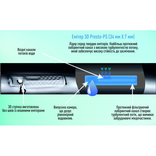 Купити Крапельна стрічка "Presto - 3D Tube" 2000 м/10 см/1,38 л/г, 7mil (емітерна) - Італія