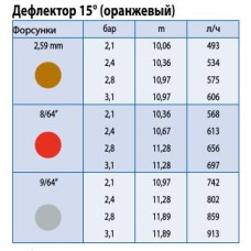 Зрошувач LF-1200, витрата води 220-481 л/год, радіус зрошення 6,9 - 11,1 м, без форсунки та дефлектора