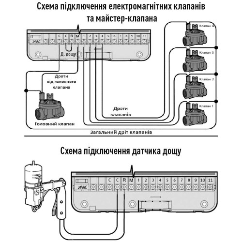 Купить Электронный контроллер полива c WI-FI  на 11 зон Presto-PS