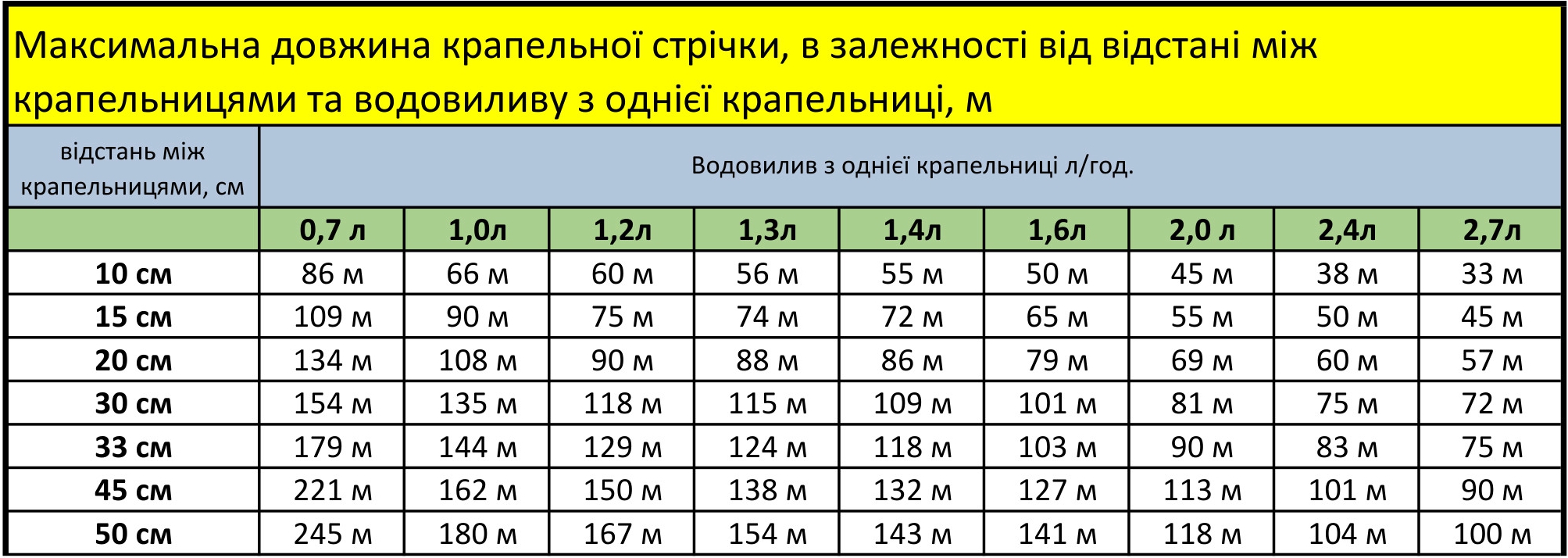 Прев’ю таблиці 1