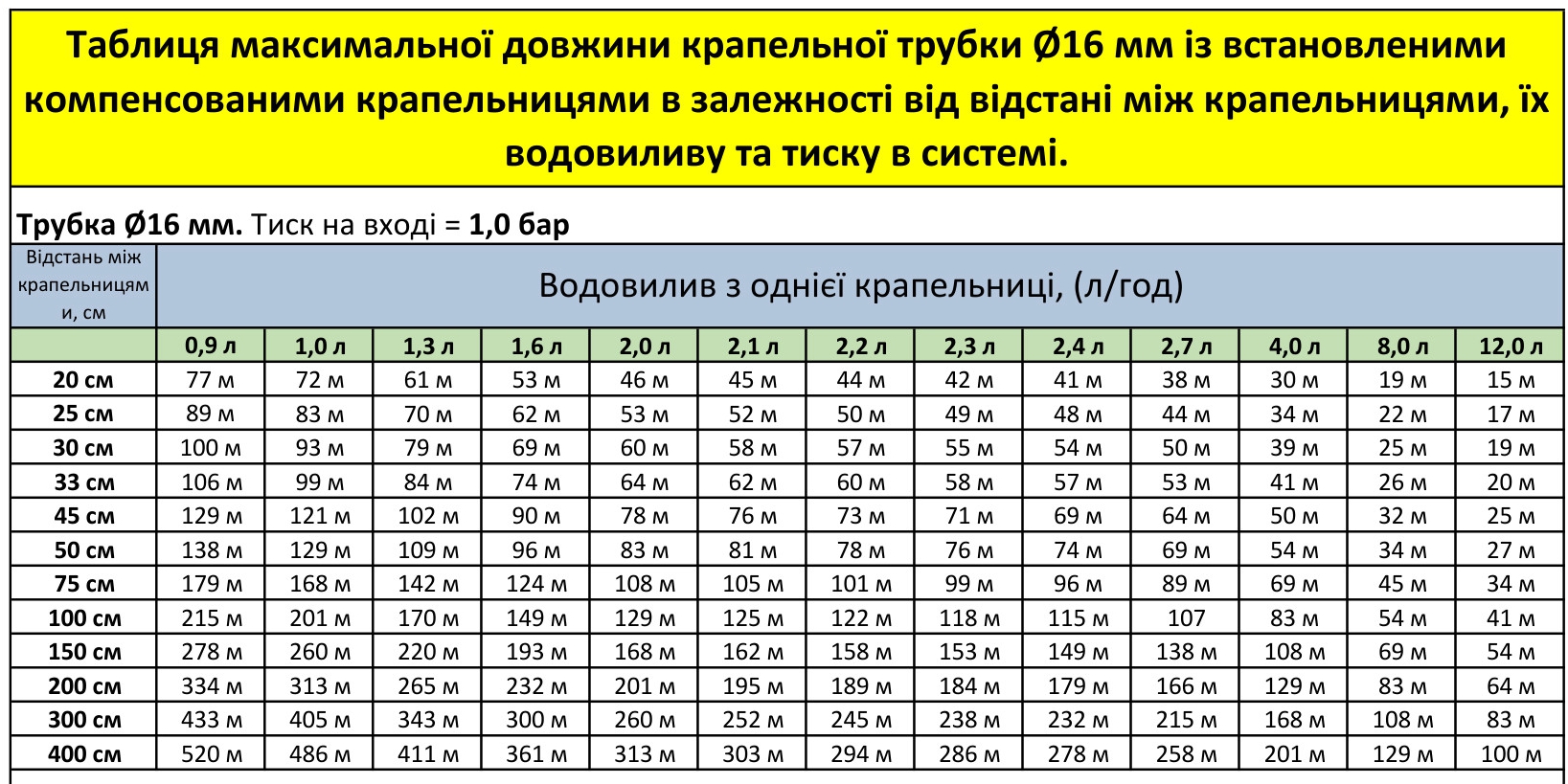 Прев’ю таблиці 1
