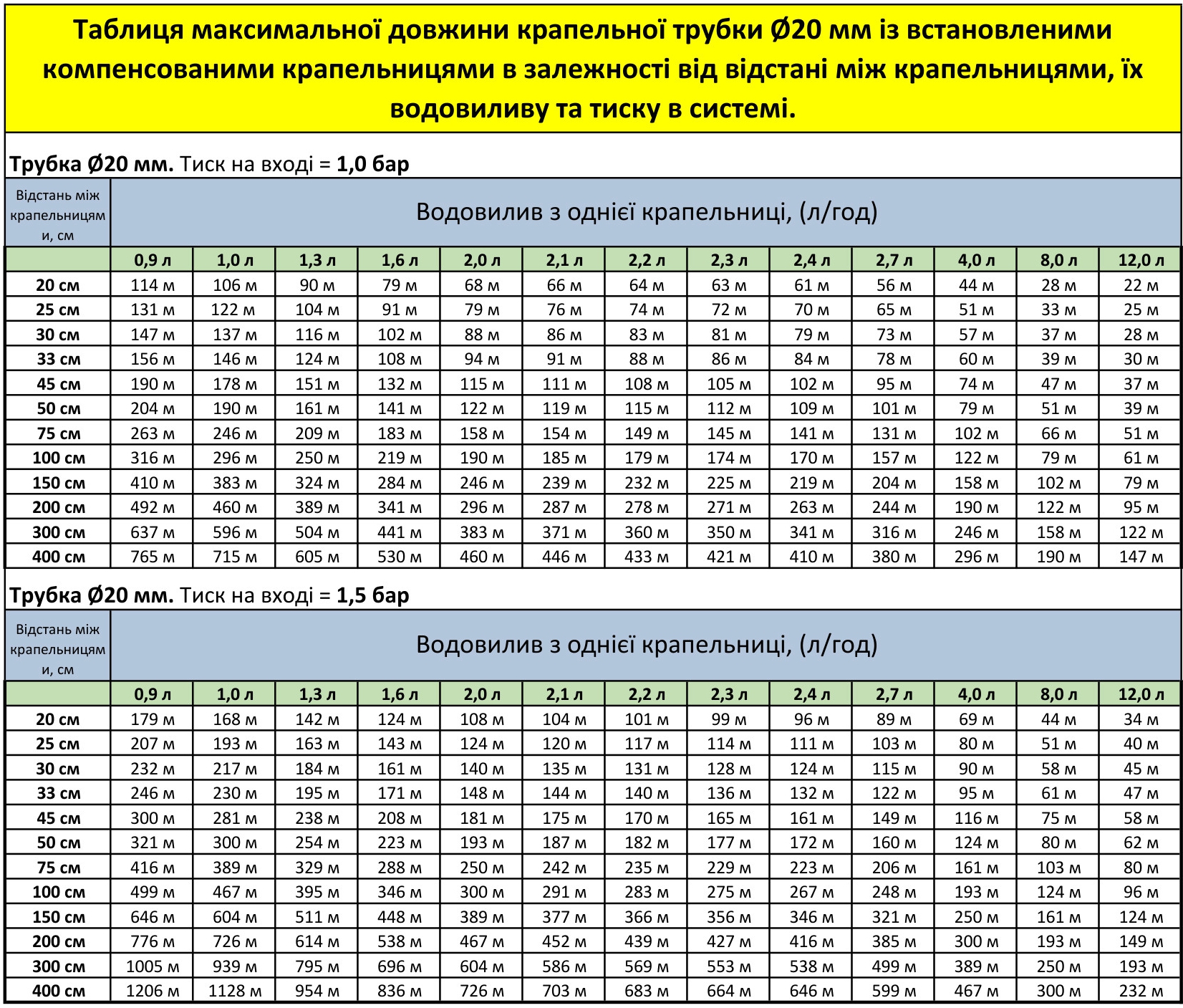 Прев’ю таблиці 1